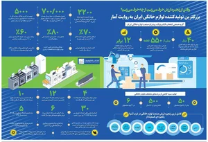 تعمیرگاه تلویزیون و ماکروفر