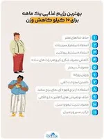 رژیم غذایی یک ماهه که ۱۰ کیلو از وزن‌تان را کم می‌کند!