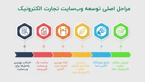 موبایل افشین