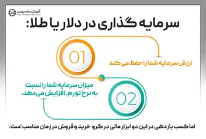 دلار بخریم یا طلا؟ (بررسی مزایا و معایب برای حفظ ارزش پول و سرمایه ...