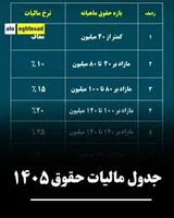 جدول مالیات بر حقوق سال ۱۴۰۵, #مالیات, #کارمندان , #کارگران