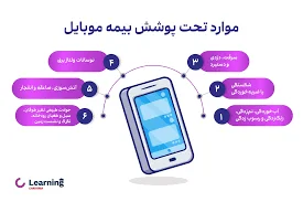 نمایندگی بیمه پاسارگاد تاکستان کد 73036