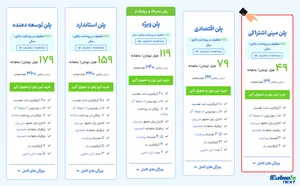 15 نکته طلایی و مهم در انتخاب هاست مناسب - آپدیت 1405