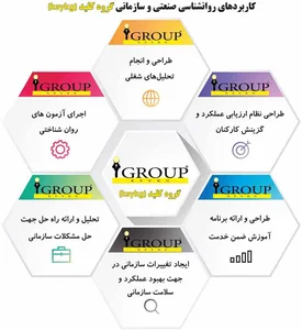 شرکت هانا پوش فام