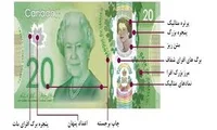 همه چیز درباره دلار کانادا و بررسی نحوه تعیین قیمت آن - یونی‌فی