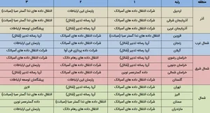 MOBIN NET مبین نت گرگان