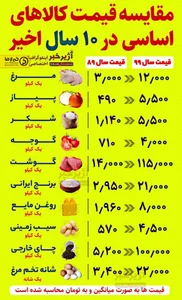این امار برام جالب بود مقایسه قیمت کالاهای اساسی سال 89 با 33500 ...