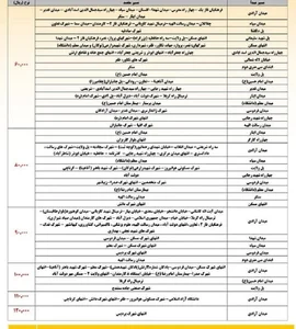 نرخ جدید کرایه تاکسی و اتوبوس در کرمانشاه اعلام شد - ایسنا