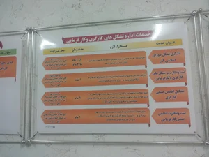 اداره کل تعاون کار و رفاه اجتماعی خوزستان