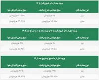 عوارض خودرو و آشنایی با انواع و نحوه پرداخت آن‌ها - وبلاگ ...