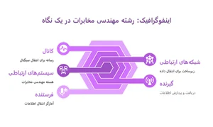 تعمیرات تجهیزات شبکه و اینترنت دلجو