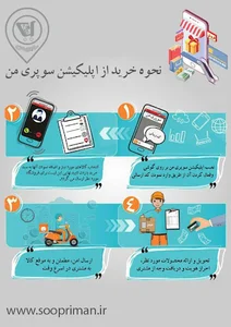شرکت داده پردازان یگانه