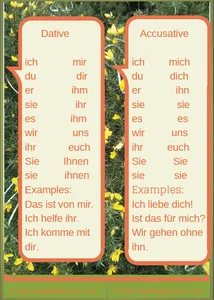 Help, I don't know when to use mir or mich! - Angelika's ...