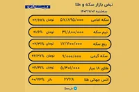 قیمت روز طلا