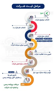 موسسه حقوقی و ثبتی همراز