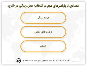 شرایط زندگی در خارج 2026: بهترین کشورها برای زندگی!