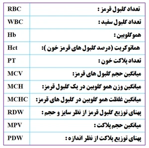 آزمایشگاه پویش