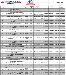 فروشگاه ورق کامپوزیت رضایت بخش