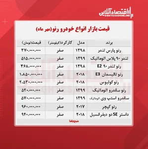 نگین خودرو نمایندگی کاشان قاسمیه