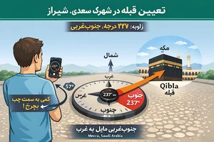 مکه