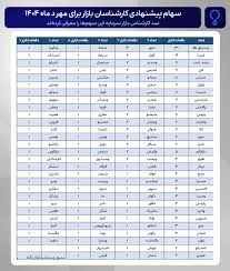 خرید سهام خوب