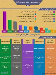 مجتمع مذهبی فرهنگی درمانی محمدیه