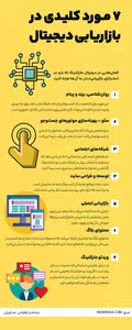 بازاریابی دیجیتال چیست و چگونه به کسب و کارتان رونق می‌بخشد ...