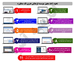 تدریس خصوصی مسعود ایرجی