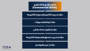 نمایندگی آسان پرداخت (آپ)