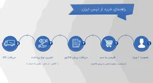 فروشگاه اینترنتی شیرآلات تپس ایران