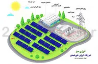 نیروگاه خورشیدی 25KW سولار صنعت فیروزه