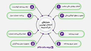 بیمه دانا کیهانی (عبدالملکی)